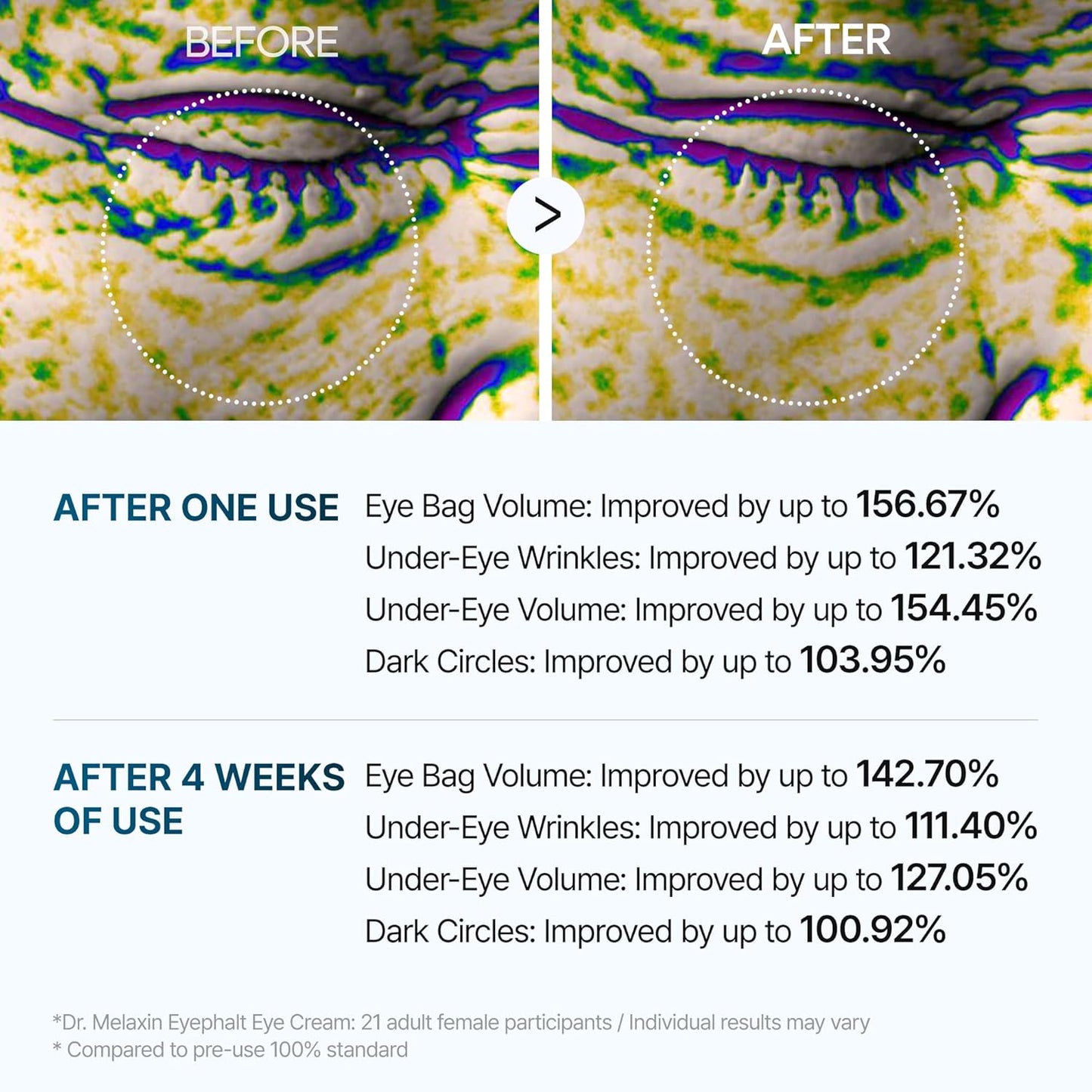 Dr. Melaxin EYEPHALT Eyebag Cream