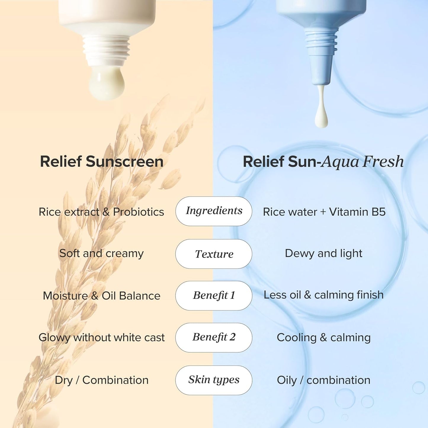 Relief Sun Aqua-fresh: Rice + B5