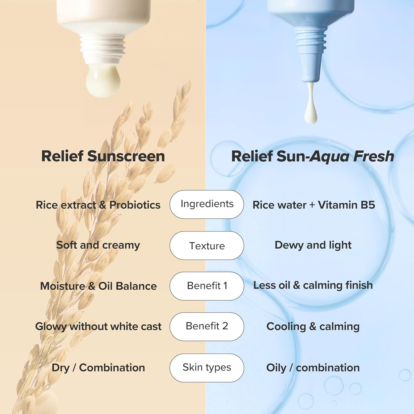 Relief Sun: Rice + Probiotics SPF 50+ PA++++